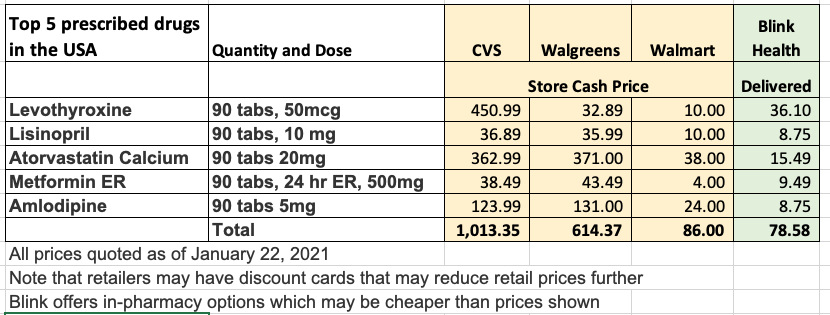 Save on prescription drugs