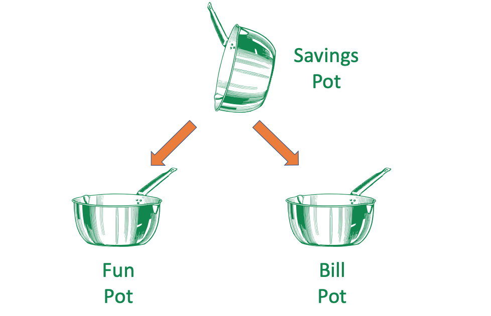 Reduce bill anxiety in retirement