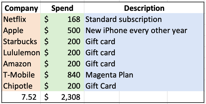 free iPhones